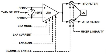 Engineers can set multiple programmable options